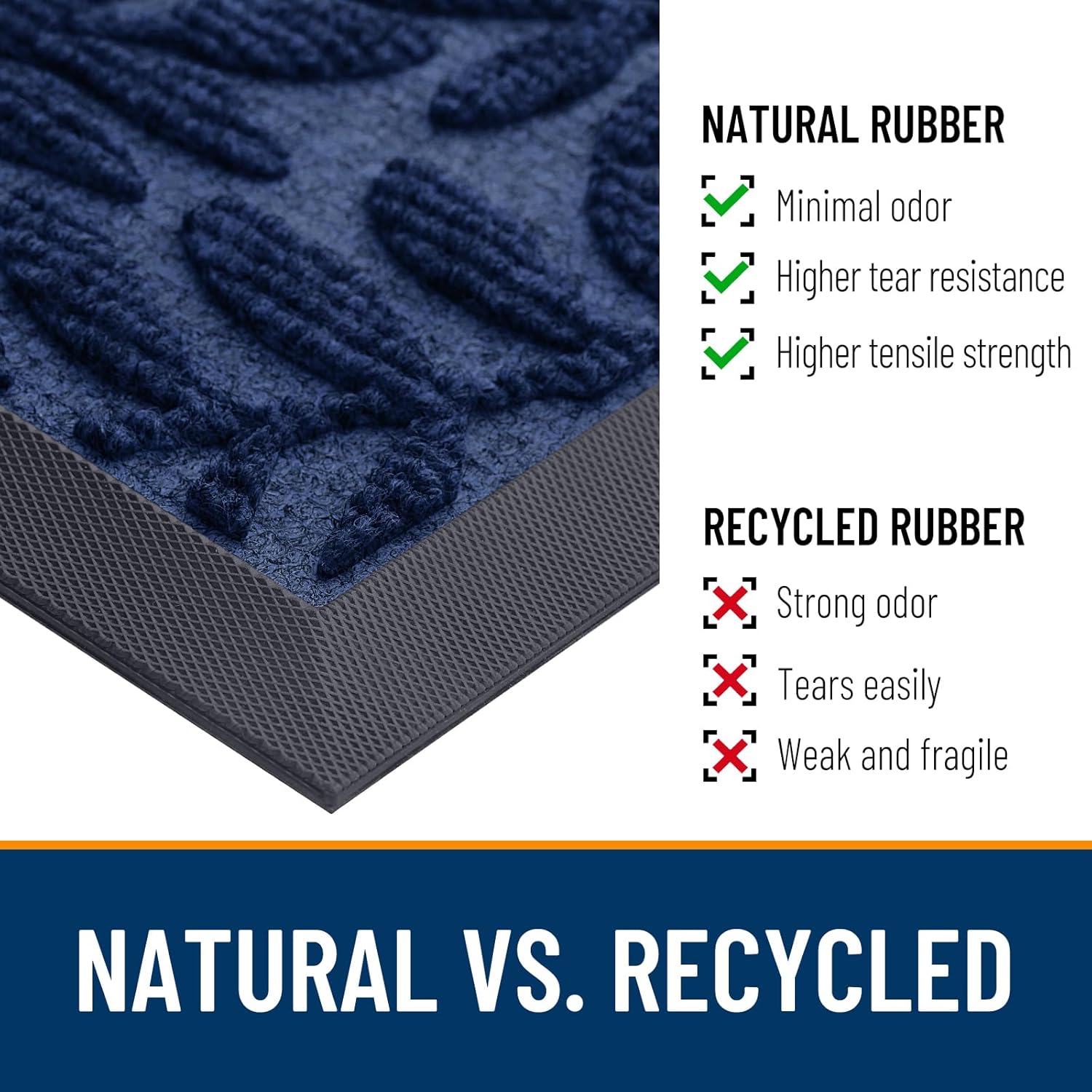 OLANLY Indoor Outdoor Door Mat - Waterproof All-Weather Doormat | Sturdy Natural Rubber, Navy Blue, 29.5x17