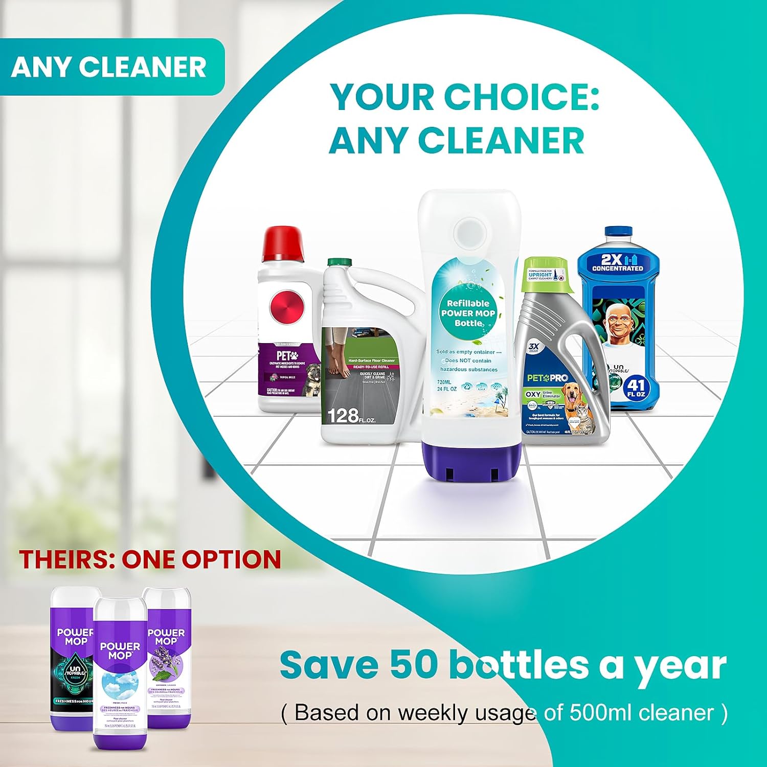 Skiennix Refillable Bottle for Swiffer® Power Mop™ - 720ML Leak-Resistant Solution Container