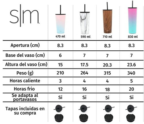 Simple Modern Insulated Tumbler with Lid and Straw | Iced Coffee Cup Reusable Stainless Steel Water Bottle Travel Mug | Gifts for Women Men Her Him | Classic Collection | 28oz | Riptide