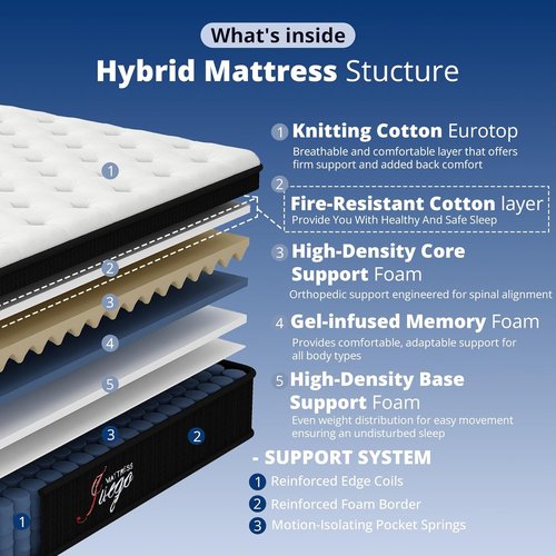 Juego 12 Inch Queen Mattress - Hybrid Design with Medium Firm Memory Foam & Pocket Springs for Pressure Relief
