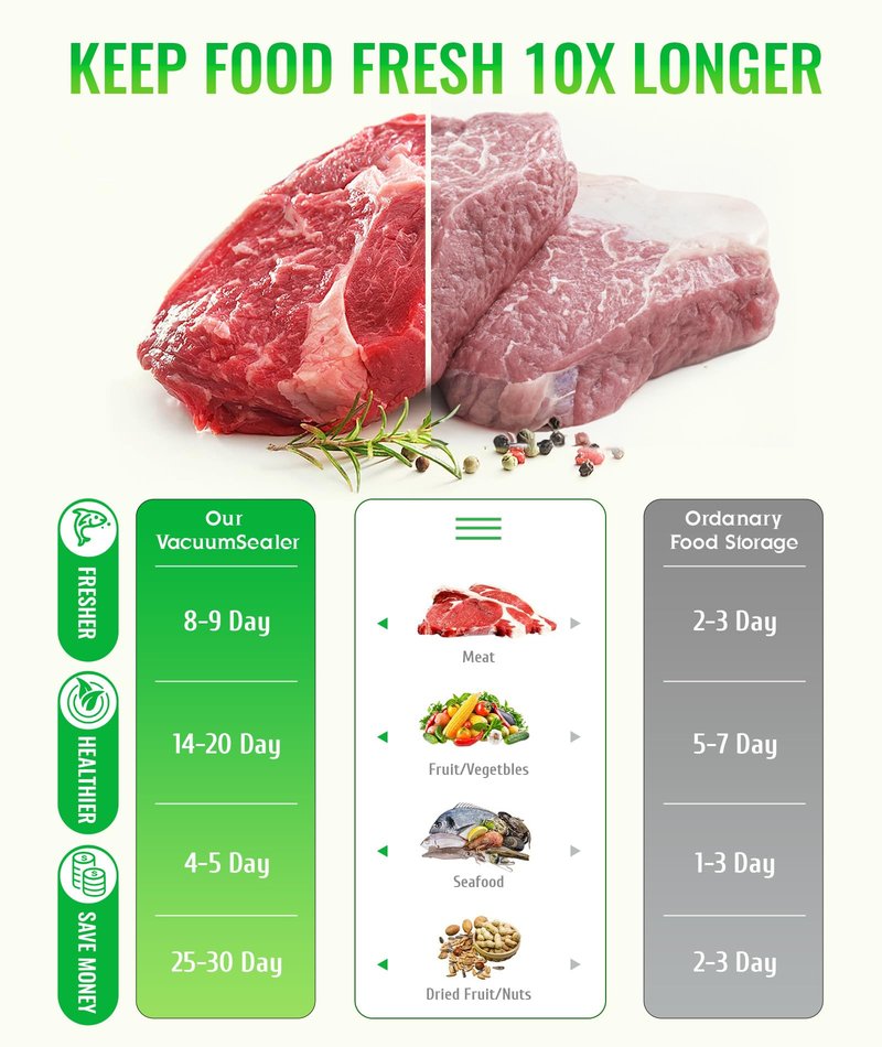 VALUEAGLE One-touch full automatic vacuum sealer machine,food saver vacuum sealer machine with double motors, 7mm heating wire, Touch screen & Moist/Dry modes,15 seal bags and 1 air suction hose