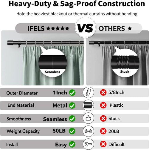 IFELS Heavy Duty Curtain Rods - Adjustable 66 to 120 Inch Black Drapery Rod for Farmhouse & Living Room