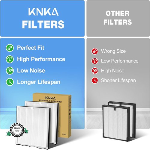 KNKA Air Purifier Replacement Filter - 2-Pack HEPA & Activated Carbon for APH4000 | Captures Allergens & Odors