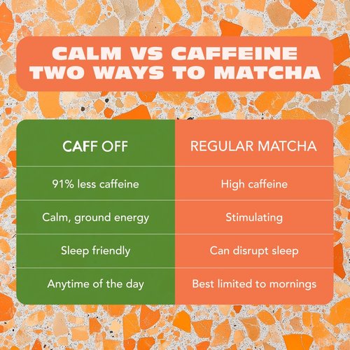 Caff Off Decaf Matcha Green Tea Powder From Japan - 3.52 oz / 100 g - Culinary Grade - Naturally Decaffeinated Using No Chemicals - Tested For Heavy Metals & Pestacides - First Harvest & Shade Grown Caffeine Free Matcha Powder