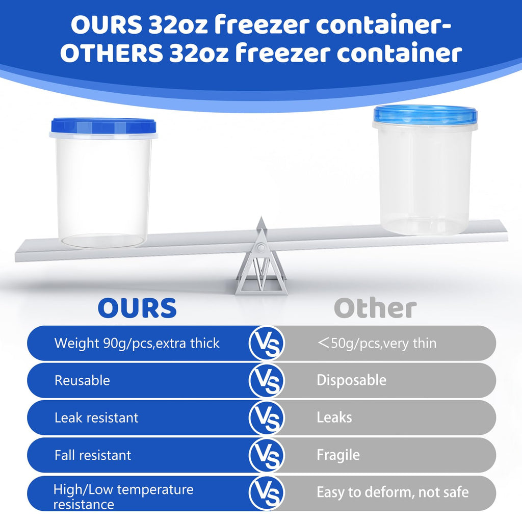 Atecare Heavy Duty Airtight Plastic Containers with Twist Top Lids, Stackable Freezer Containers for Lunch, Salad, Soup, Leftover, Ice Cream, BPA Free [6 Pack-32 oz]