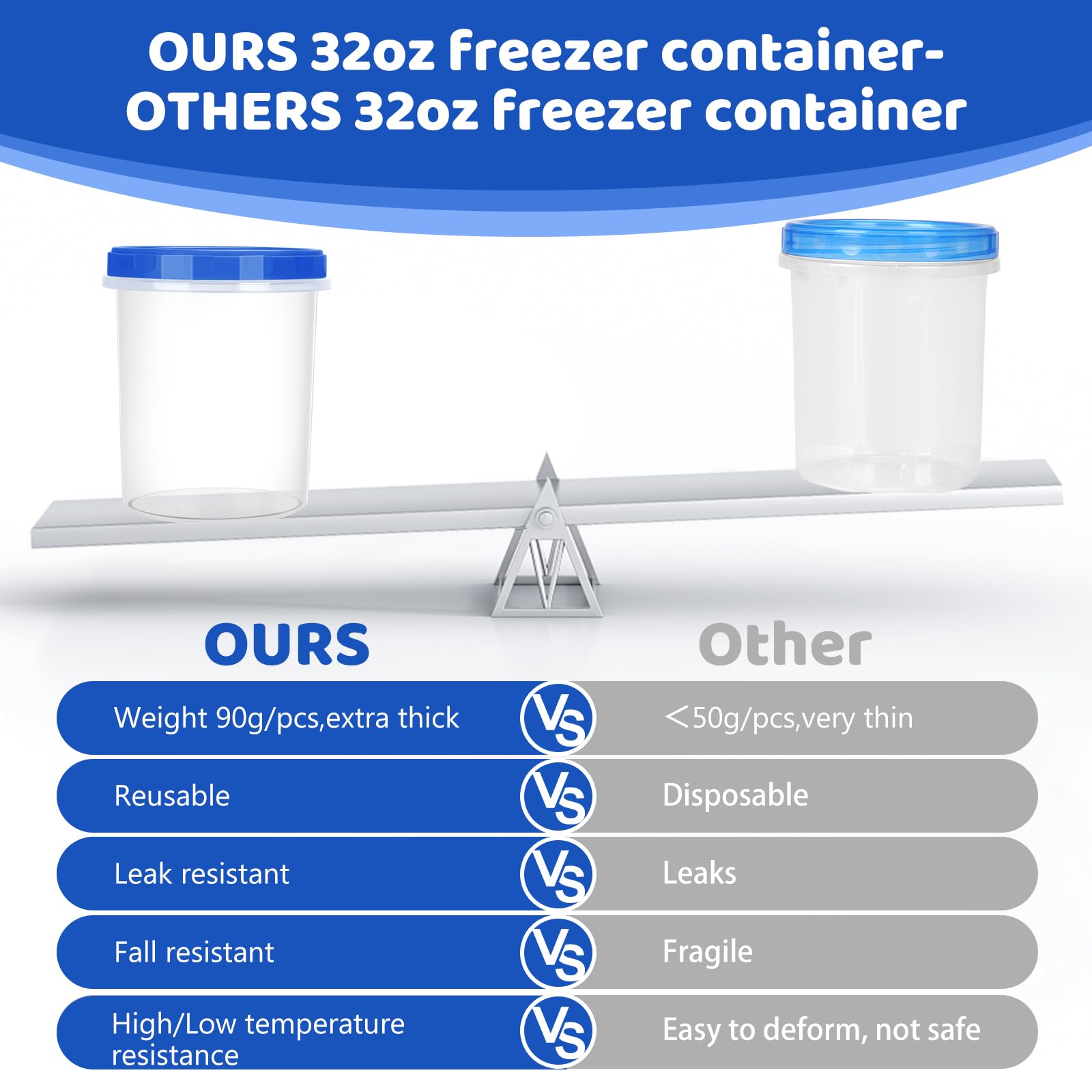 Atecare Heavy Duty Airtight Plastic Containers with Twist Top Lids, Stackable Freezer Containers for Lunch, Salad, Soup, Leftover, Ice Cream, BPA Free [6 Pack-32 oz]