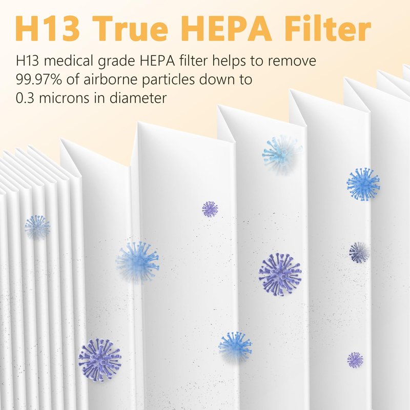 6 Packs F1 Replacement Filter Compatible with 3M Filtrete FAP-C01-F1, FAP-T02-F1, FAP-C01BA-G1, FAP-T02WA-G1, FAP-ST02W and FAP-ST02N Air Purifi-er