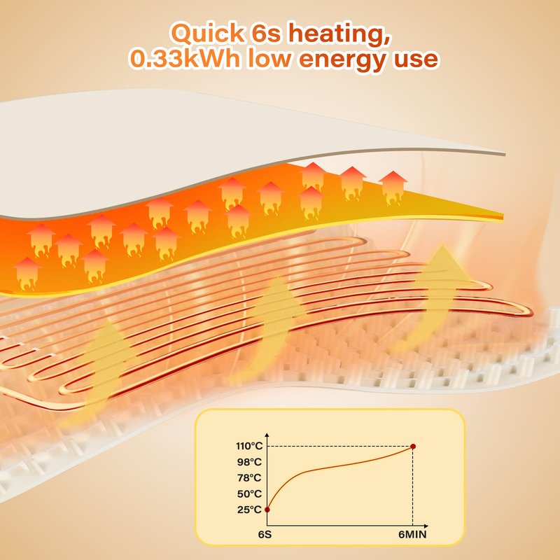 Warming mat for Food Warmer Electric Warming Tray Heating mat for Food Warming mats for countertopfood Warming mat for countertopwarming Pads mat Warming Trays for buffets Party for Family & Party