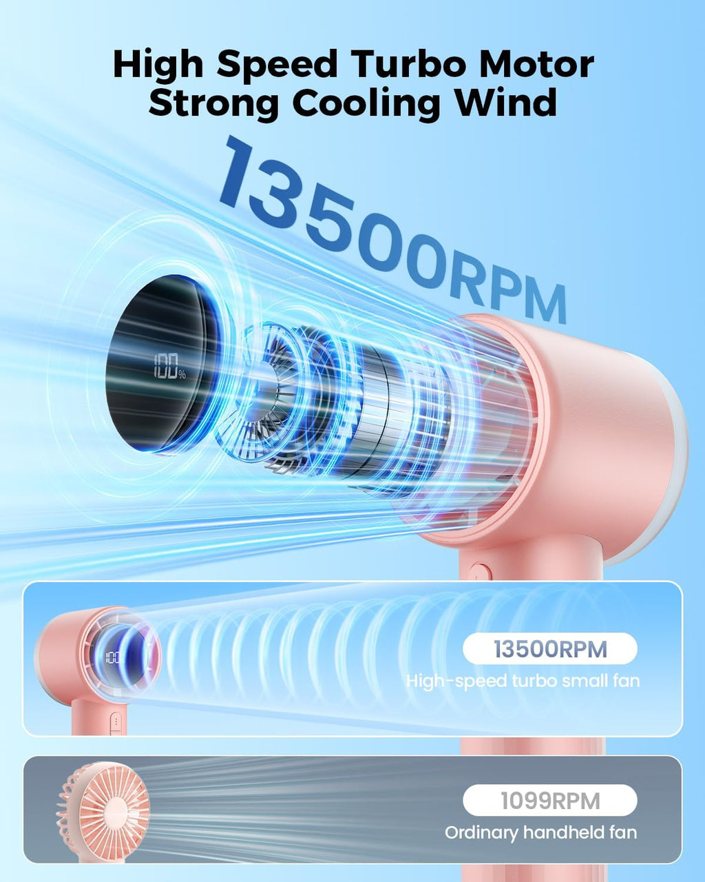Sweetfull Portable Handheld Fan - Rechargeable Mini Turbo Fan with Flashlight & Digital Display (Pink)