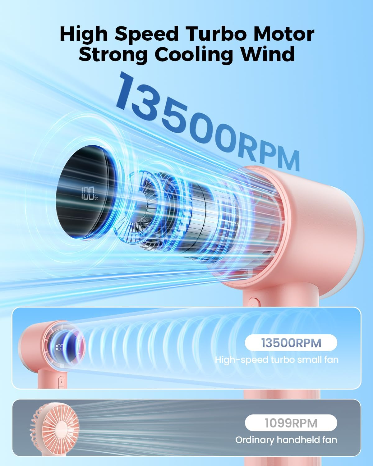 Sweetfull Portable Handheld Fan - Rechargeable Mini Turbo Fan with Flashlight & Digital Display (Pink)