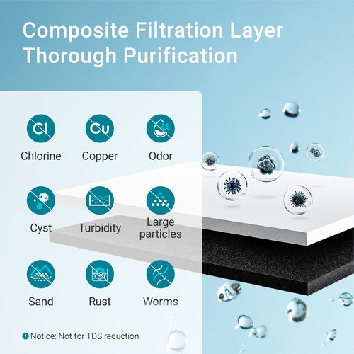 AQUACREST RF10 Water Filter, Replacement for Waterdrop 10UA/10UB Under Sink Water Filter System, 11K Gallons High Capacity, NSF/ANSI 42 Certified