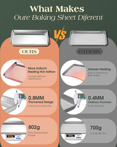 Commercial Grade Stainless Steel Baking Sheet Set by [Brand Name] - Thicker Nonstick Cookie Trays | 18 x 13 Inch, Warp Resistant