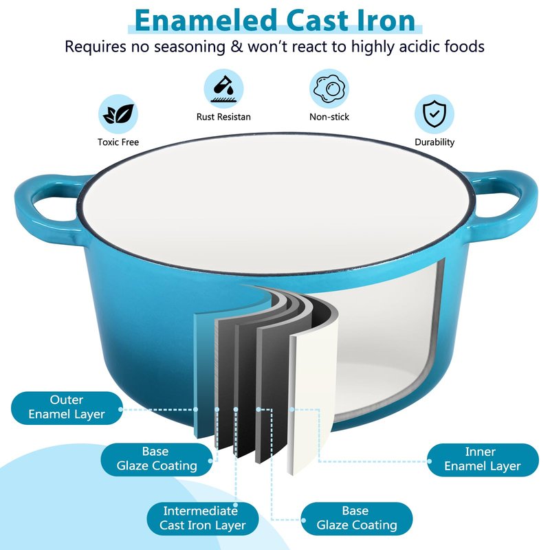 E-far 6 Quart Dutch Oven, Enameled Cast Iron Dutch Oven Pot with Lid, Nonstick Round Cookware for Braising/Stews/Roasting/Bread Baking/Cooking, Heavy Duty, Induction & Oven Safe - Teal Mist