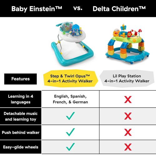 Baby Einstein 4-in-1 Activity Walker - Musical Step & Twirl Design for Infants 6 to 24 Months