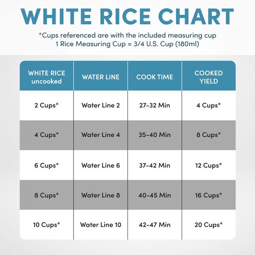 AROMA® 20-Cup (Cooked) / 10-Cup (Uncooked) Digital Rice Cooker, Multicooker, Slow Cooker, Steamer, Flash Rice, Keep Warm, Sensor Logic® Technology, Stainless Steel Exterior