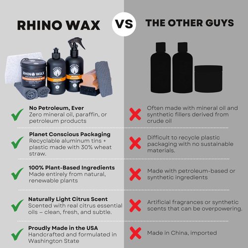 Rhino Wax Butcher Block Maintenance Kit - Includes Cutting Board Oil, Wax (Large 8oz Size), Bench Scraper, Large Applicator, 2 Microfiber Cloths - Natural and Food Safe - Made in USA