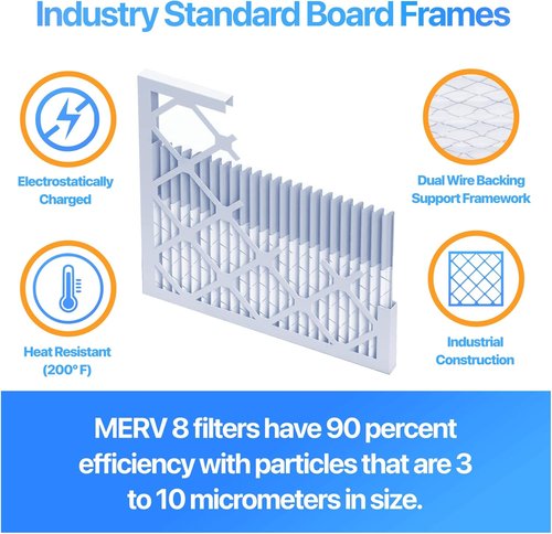 Filter King 20x25x2 Air Filter - MERV 8 Dust & Allergy Control | 6-Pack Pleated HVAC Filters