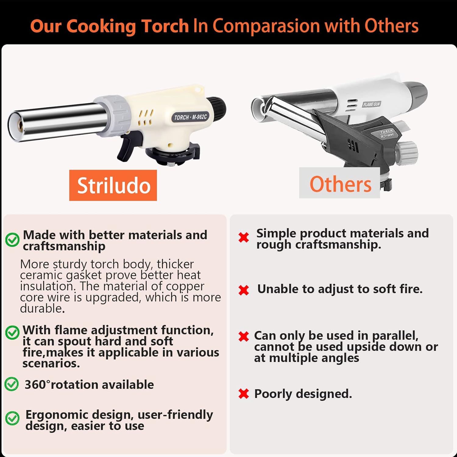 Professional Culinary Butane Torch by [Brand Name] - Adjustable Flame for Cooking & Creme Brulee | Butane Gas Not Included