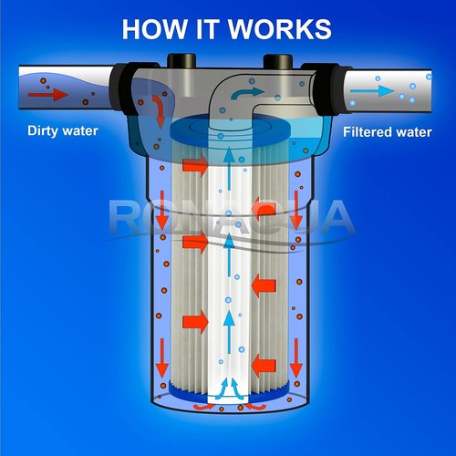Big 10 x 4.5 inches Pleated Washable & Reusable Sediment Filter 5 Micron Amplified Surface Area, Removes Sand, Dirt, Silt, Rust, Extended Filter Life for 10" Big Housing (Set of 2)