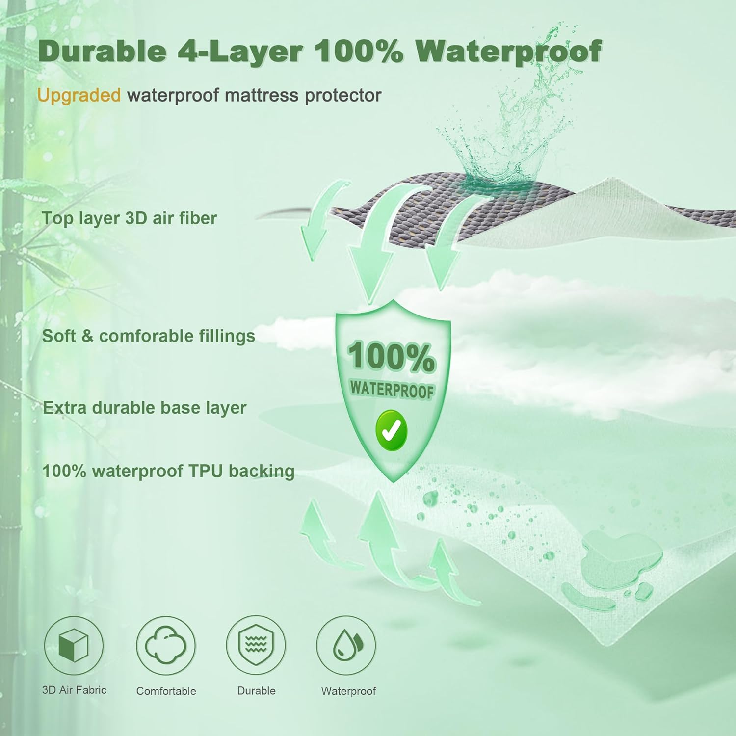 Skiennix Waterproof Mattress Protector - Queen Size Fitted Pad with 3D Air Fabric | Noiseless & Washable