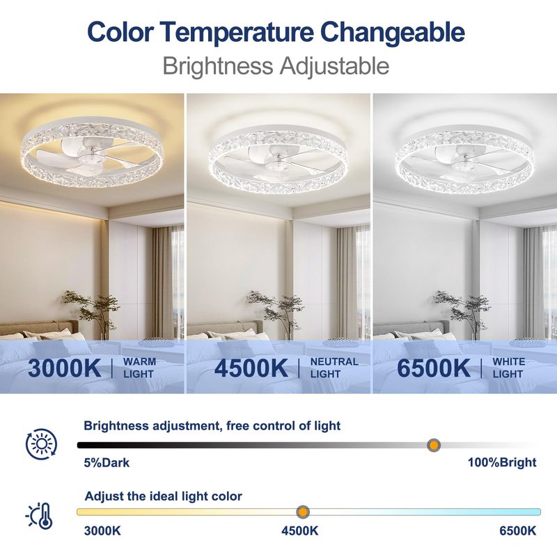 FTZVRD Ceiling Fans with Lights, Flush Mount Ceiling Fan with Lights and Remote, 6 Wind Speeds Low Profile Smart Ceiling Fan for Bedroom, Kids Room, Kitchen and Small Room 20"