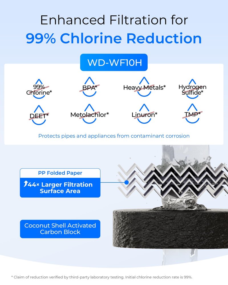 Waterdrop Whole House Water Filter, Sediment Filter Reduce Heavy Metal Filter Cartridge, Replacement for GE® FXHTC, GXWH40L, iSpring, Culligan® RFC-BBSA, Whirlpool®, Any 10" x 4.5" System, 5 Micron