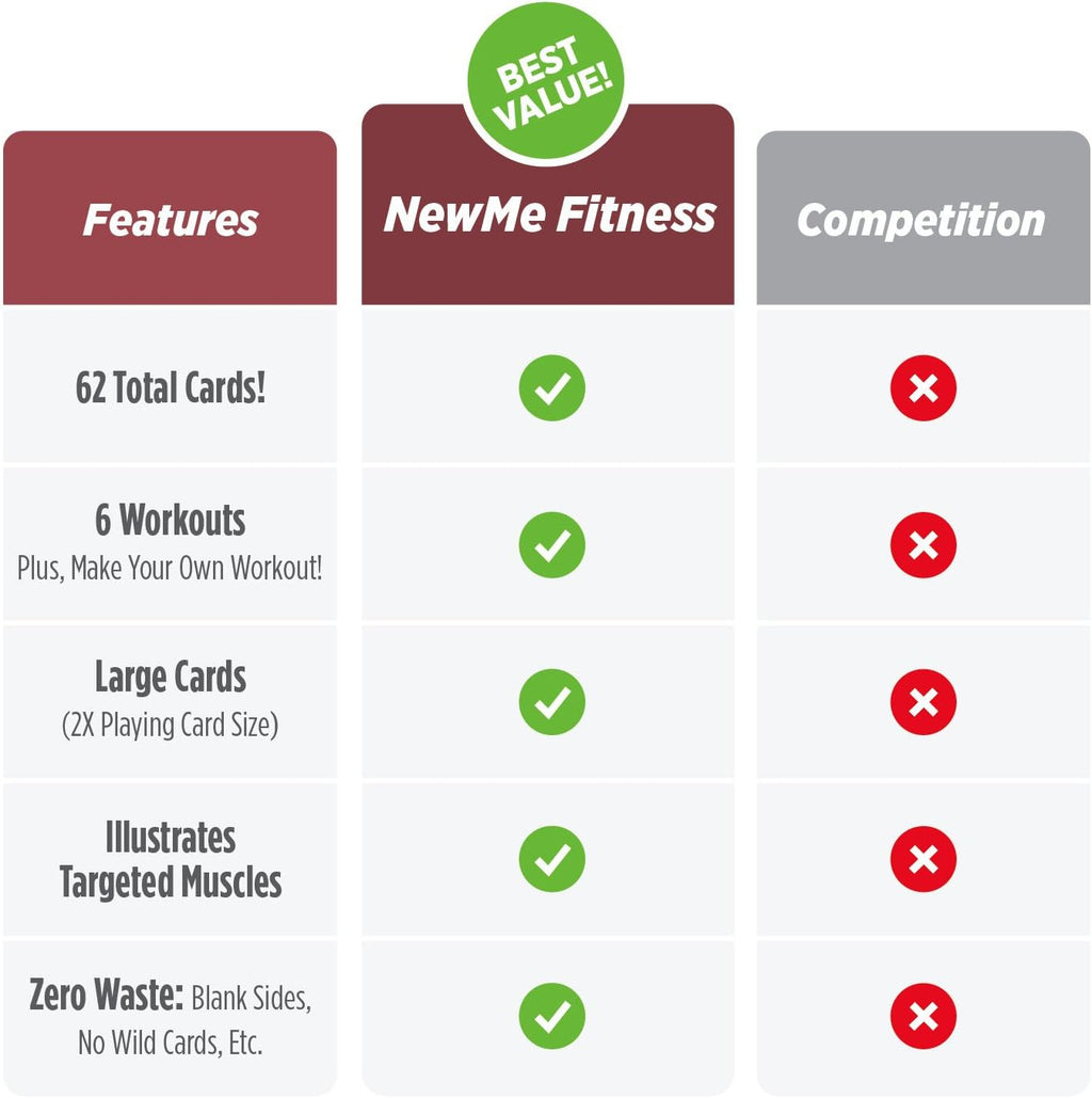 NewMe Fitness Kettlebell Workout Cards - Instructional Fitness Deck for Home & Gym Training