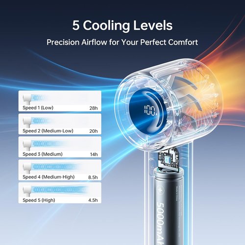 JISULIFE Handheld Turbo Fan - 5000mAh Rechargeable Portable Fan | 28 Hours Runtime, 5 Speed, Gray