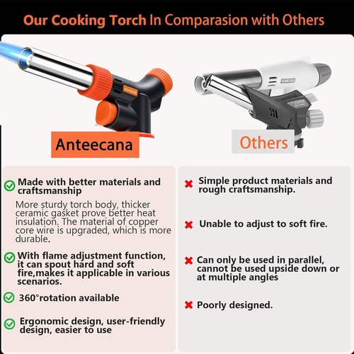 Culinary Professional Kitchen Cooking Torch - Adjustable Flame Butane Torch for Cooking | Versatile & Easy to Use