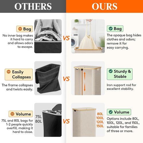 Lifewit 100L Laundry Basket - Foldable Hamper with Lid & Bamboo Handles | Beige, Removable Bag