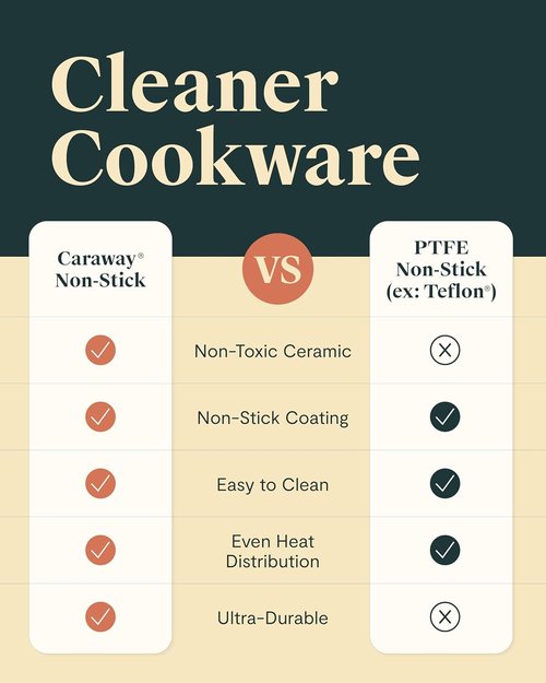 Caraway Non-Stick Ceramic Cookware Set - 12-Piece Oven Safe Pots & Pans - PFAS & PFOA Free - Black