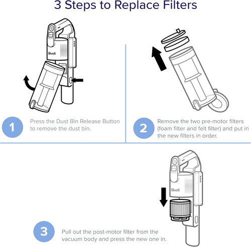 LEVOIT LVAC-200 Vacuum Cleaner Replacement Filter - 4 Pre-Motor & 2 Post-Motor Filters | White