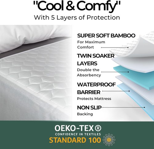 Hygge Sheets®️ Organic Washable Incontinence Bed Pads - 100% Waterproof Bamboo Mattress Protector | Twin Size