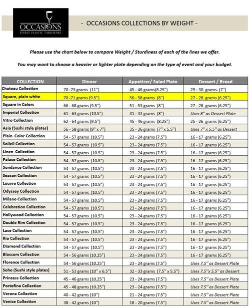 " OCCASIONS " 40 Plates Pack, Heavyweight Disposable Wedding Party Plastic Plates (9.5’' Dinner Plate, Square white)