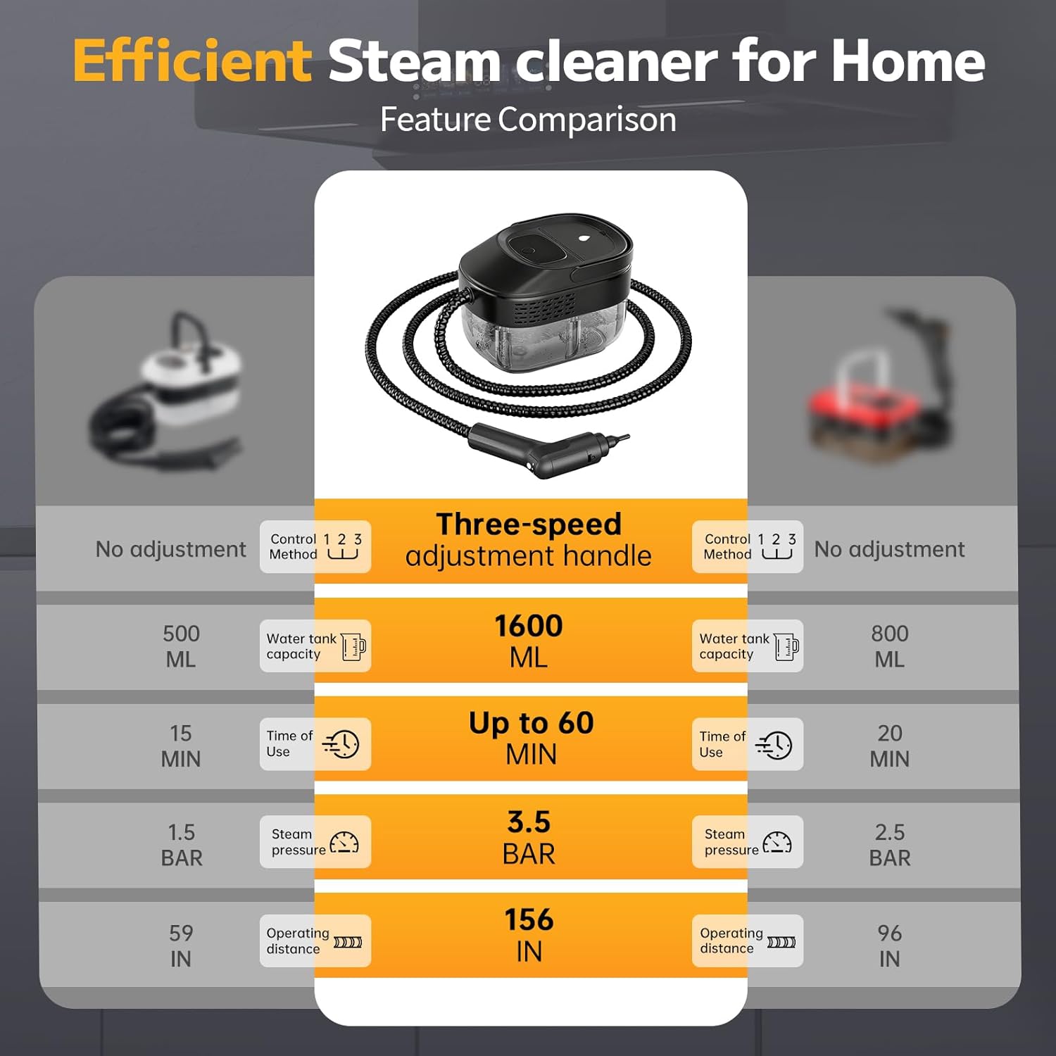 Pressurized Steam Cleaner - 54oz Portable Steamer with 15-Piece Kit | Fast Heat-Up in 15s, Handheld for Home & Car