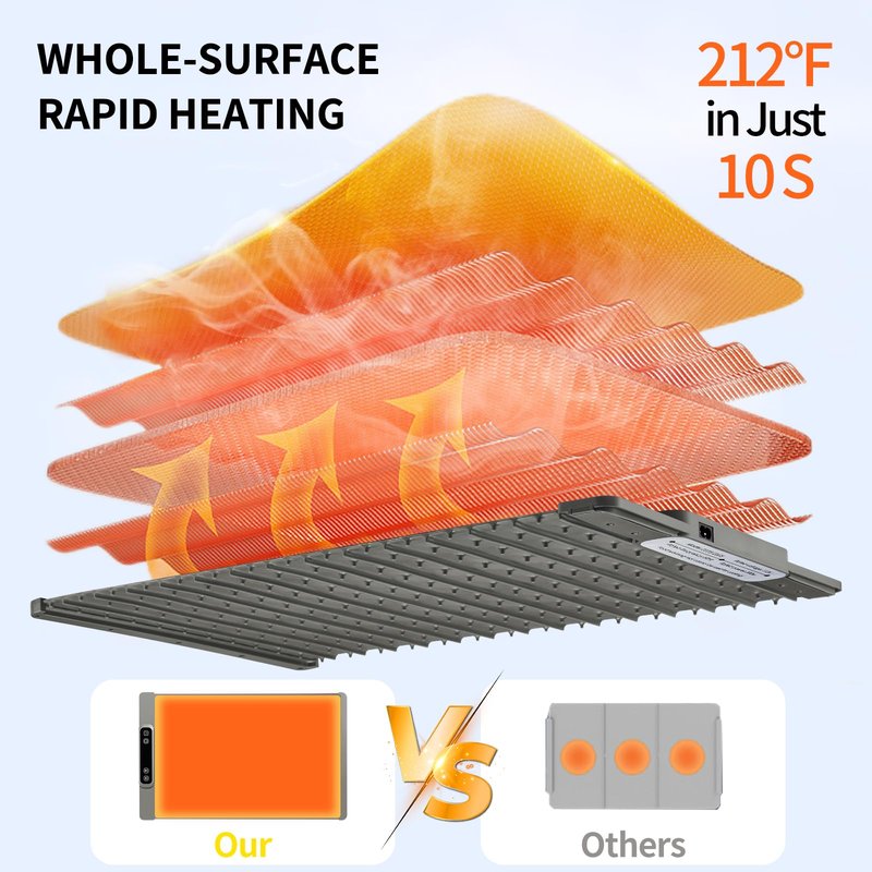 AIBOKEE Food Warming Mat, Silicone Electric Warming Tray, 5 Temperature Levels, 4 Hour Timer, Child Safety Lock, Gray