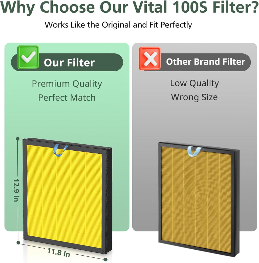 **LEVOIT Vital 100S Replacement Filter - High-Efficiency Activated Carbon for Smoke & Odor | Fits Vital 100S-P**