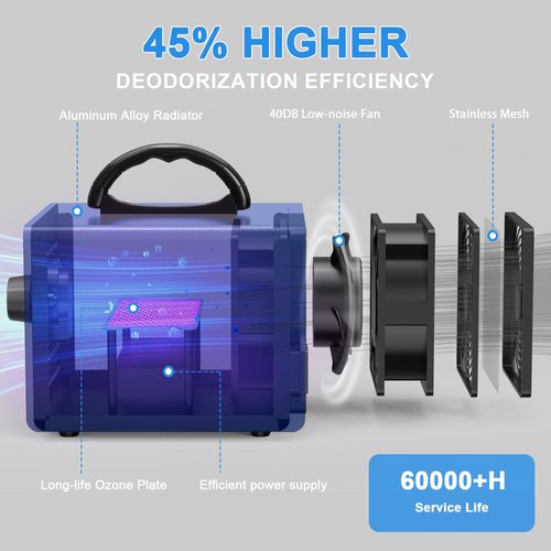 NAMOWELL Ozone Generator 70000mg, High Capacity Ozone Machine Odor Removal Up to 6000 Sq.Ft, Ozone Odor Eliminator, Ionizer Ozonator for Smoke, Car, Basement, And Pet Room, Blue