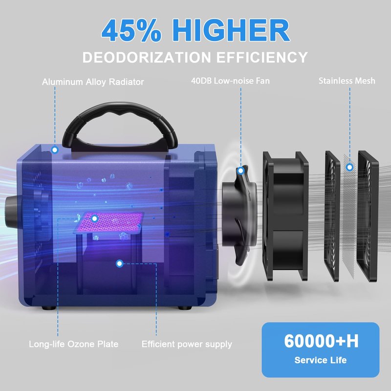 NAMOWELL Ozone Generator 170,000mg, High Capacity Ozone Machine Odor Removal Up to 6000 Sq.Ft, Ozone Odor Eliminator, Ionizer Ozonator for Smoke, Car, Basement, And Pet Room, Blue