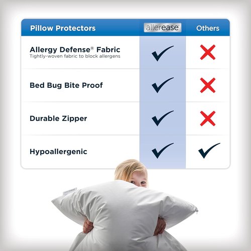 AllerEase Pillow Protectors Set of 4 - Advanced Allergy Protection, Moisture Wicking - Premium Polyester, Zippered Design
