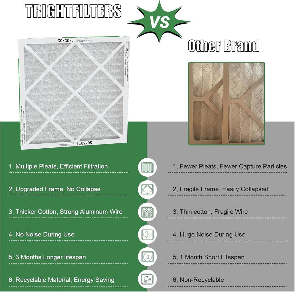 TRIGHTFILTERS 20x20x1 Air Filter - Durable MERV 8 Pleated HVAC & AC Replacement | 2-Pack
