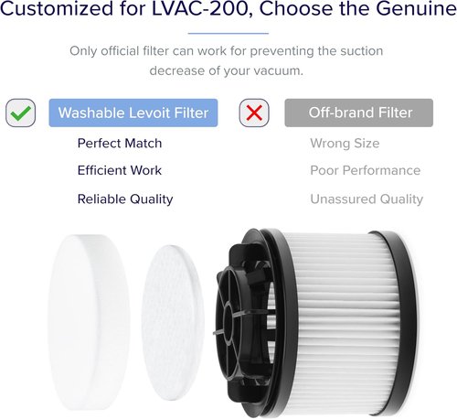 LEVOIT LVAC-200 Vacuum Cleaner Replacement Filter - 4 Pre-Motor & 2 Post-Motor Filters | White