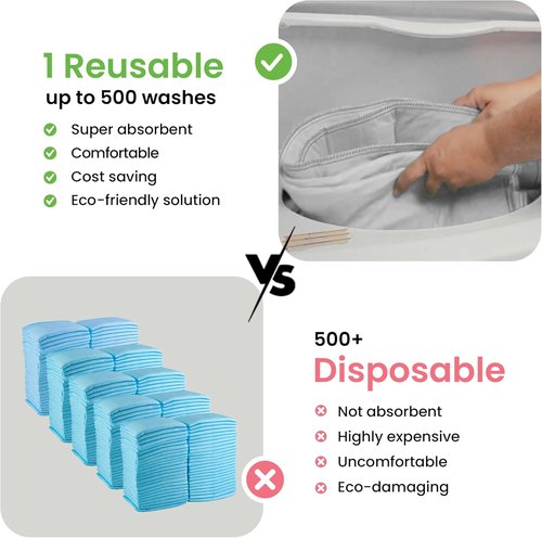 IMPROVIA® Washable Underpads - Heavy Absorbency Reusable Incontinence Pads for Kids, Adults & Pets | Waterproof Protection (2 Pack - 34x52)