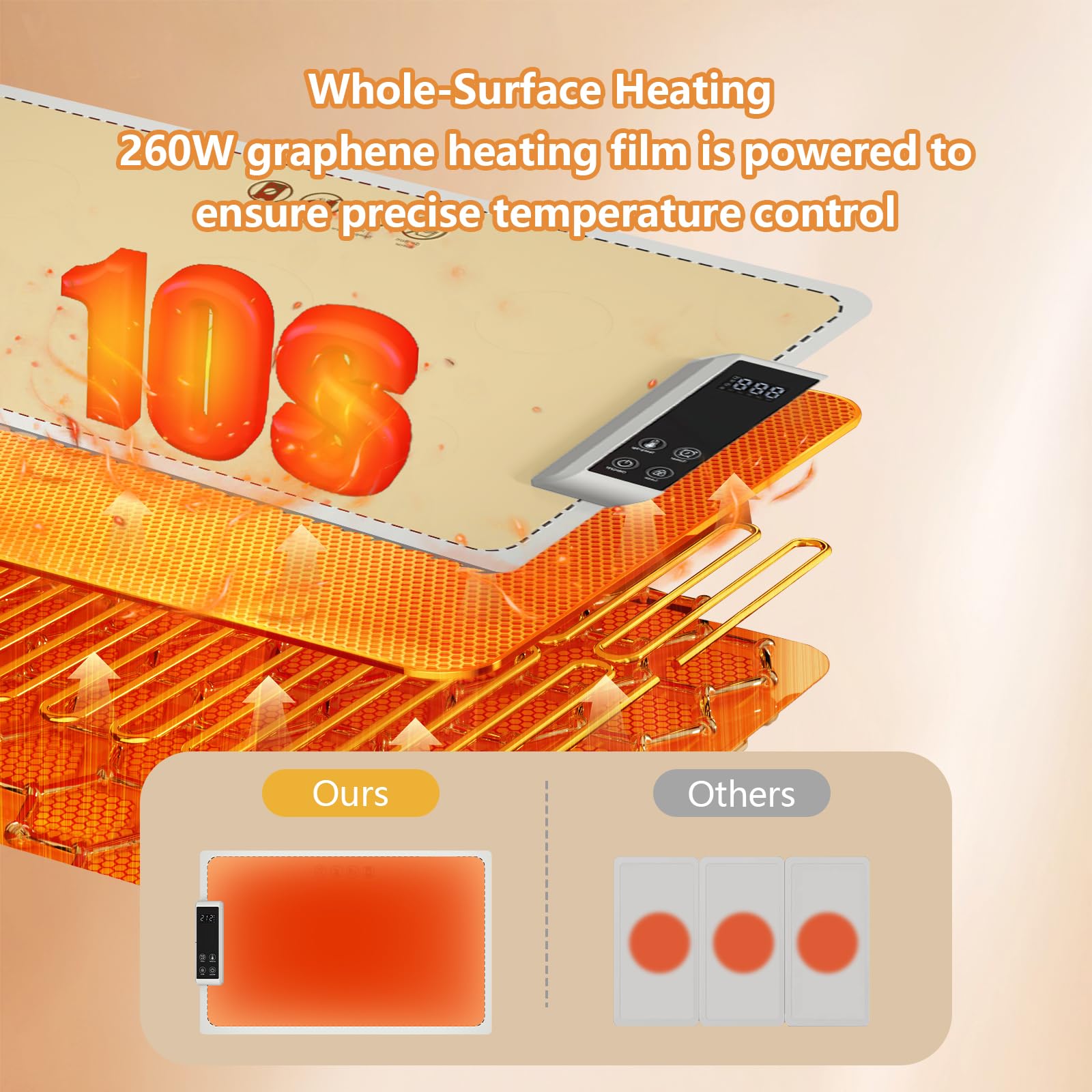 Warming Mat for Food Electric Warming Tray Food Warming Mat for Buffet Party High-tech Graphene Heating Film Adjustable Temperature and Timer, 10s Fast Full Surface Heating Mat for Food 24x15in