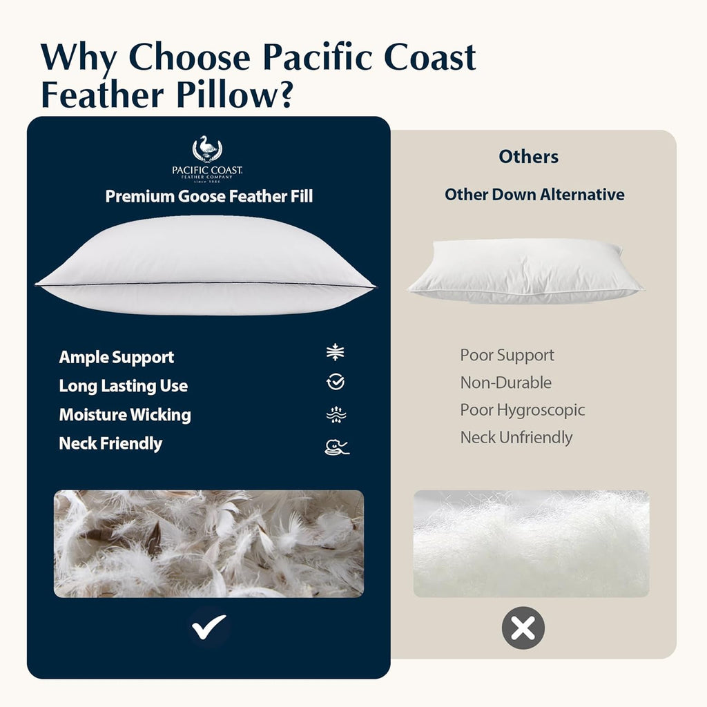 Pacific Coast Goose Feather & Down Bed Pillows - Soft, Fluffy Standard Size Set of 2 | Downproof 100% Cotton Shell