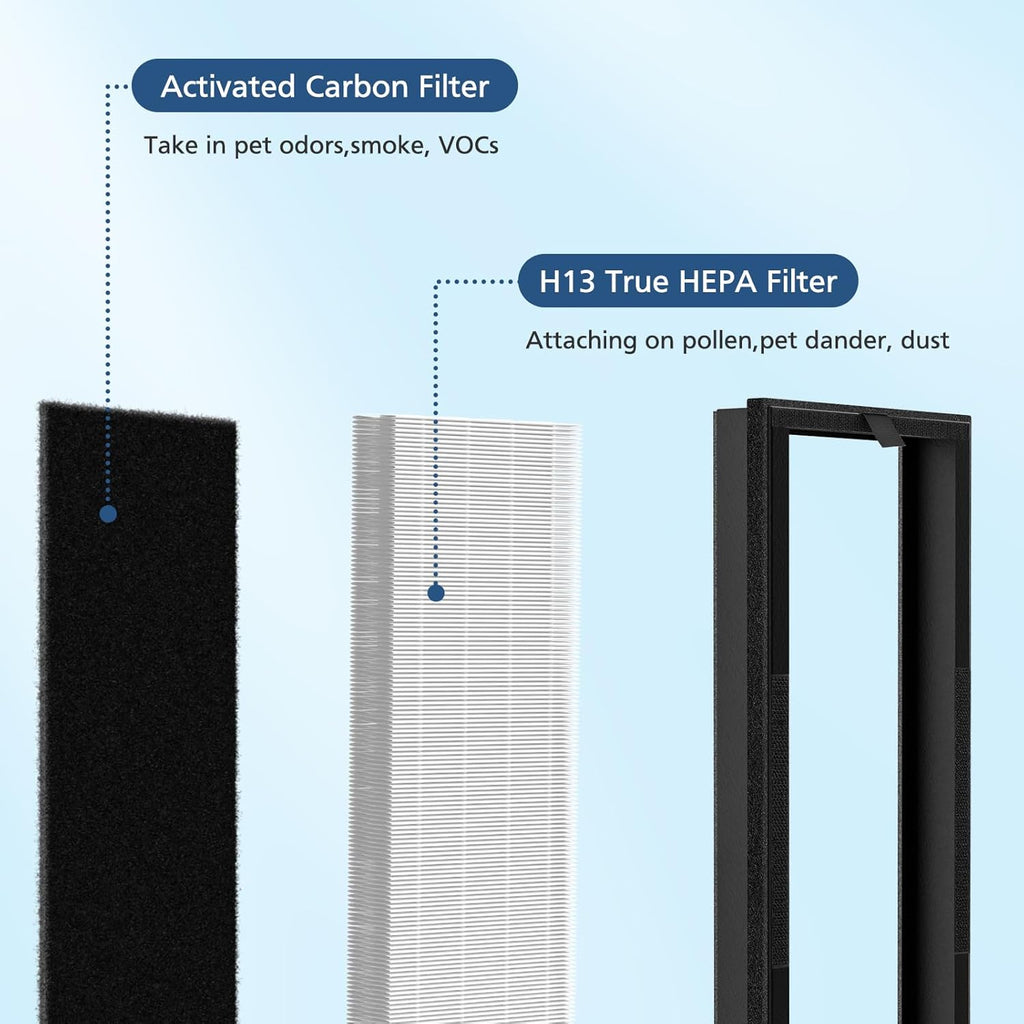 VEVA HEPA Replacement Filter - 2 HEPA Filters & 8 Activated Carbon Pre-Filters | 2+ Year Supply for Home & Office Air Purifier