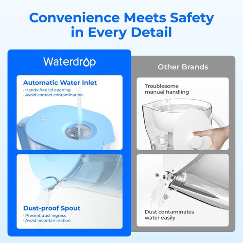 Waterdrop Water Filter Pitcher with 3 Filters, 200-Gallon Long-Life, 10-Cup Large Water Filter Pitcher, Improved Coffee & Tea Taste, NSF Certified, 5X Times Lifetime, Reduces PFOA/PFOS, Chlorine, Blue