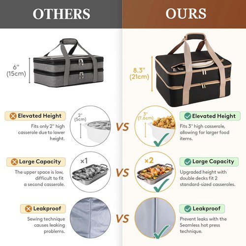 Joyfol Day Double-Decker Insulated Casserole Carrier - Casserole Dish Carrier Hot/Cold Food Tote for Potlucks, Fits 9x13 & 11x15 Pans (Handle-Free) with Heatproof Mat, Black