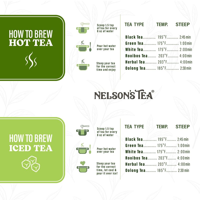 Nelson's Tea Really Root Beer - Cut & Sifted Sarsaparilla Root Tea Loose Leaf - Caffeine Free, Classic Herbal Blend with Burdock, Birch Bark, Dandelion, Licorice, Ginger and More (4 oz)