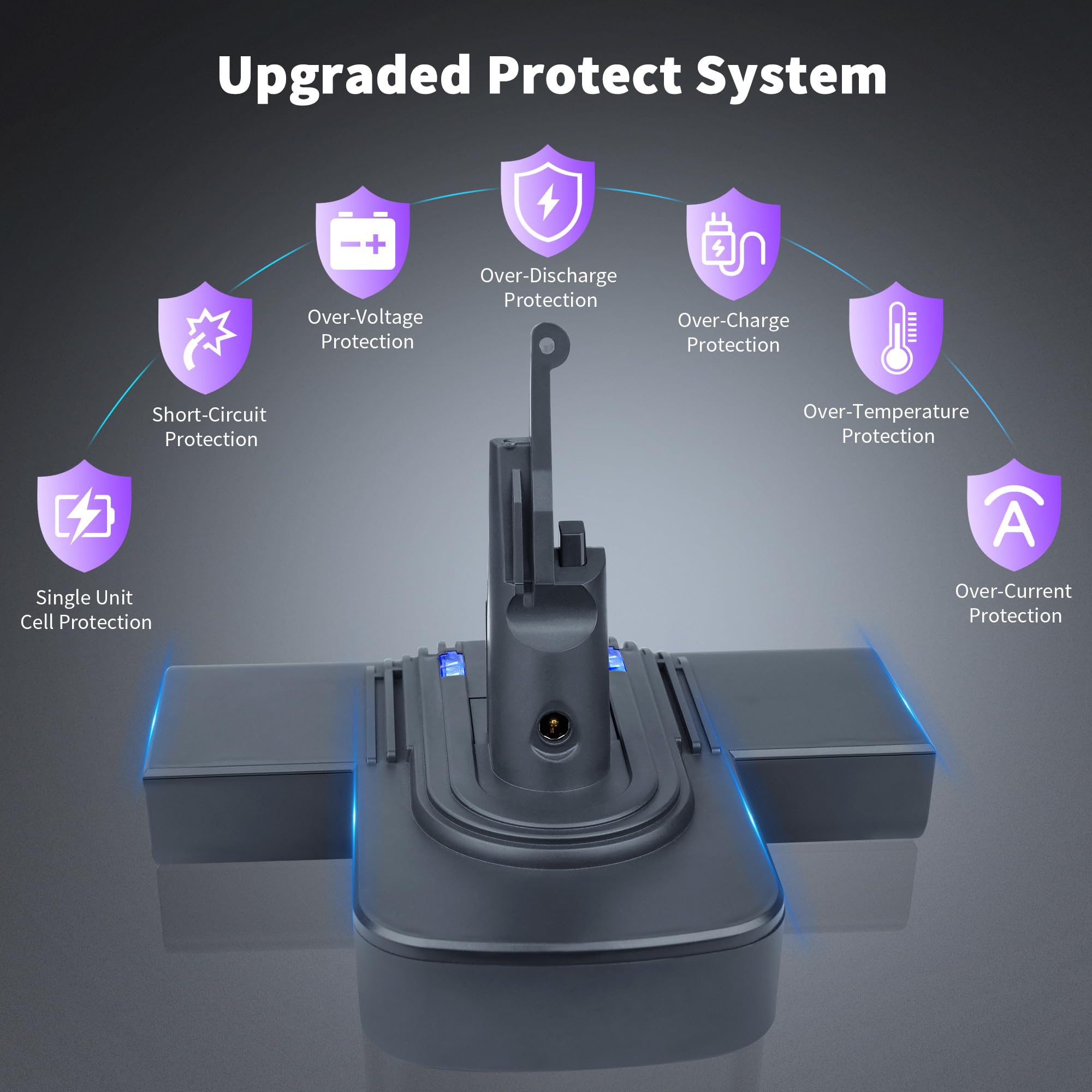 Replacement Battery for Dyson V7, 8000mAh 21.6V Li-ion Battery Compatible with SV11 V7 Fluffy V7 Motorhead V7 Animal V7 Trigger V7 HEPA V7 Car+Boat V7 Absolute V7 Extra V7 Mattress Handheld Vacuum